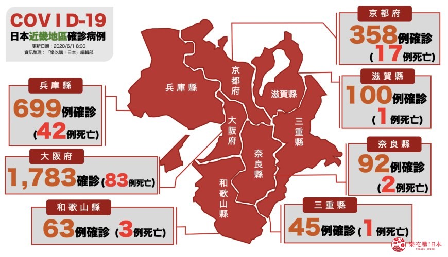 日本官方零確診2019冠狀病毒的地區是?近畿地區大阪府、京都府、奈良縣、和歌山縣、兵庫縣、滋賀縣、三重縣疫情地圖
