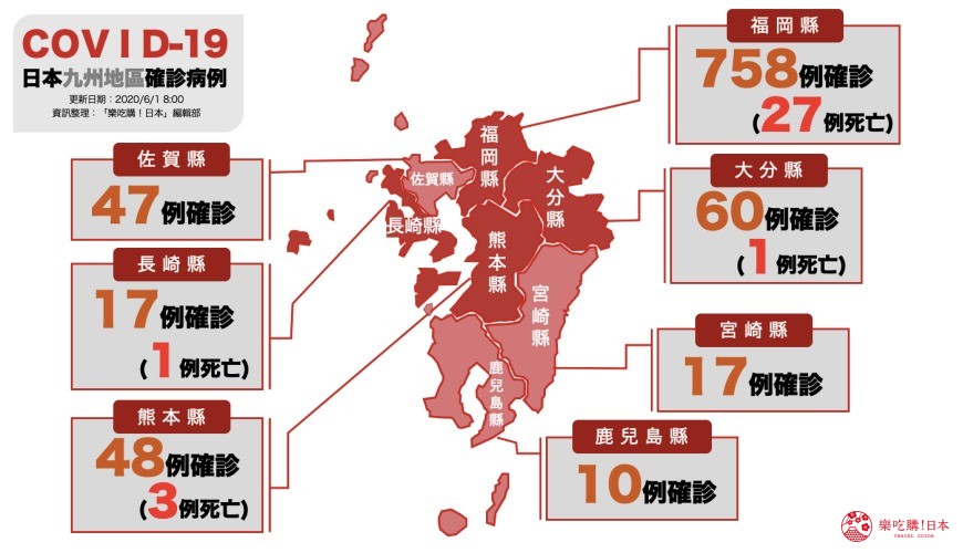 日本官方零確診2019冠狀病毒的地區是九州地區福岡縣、佐賀縣、長崎縣、熊本縣、大分縣、宮崎縣、鹿兒島縣疫情地圖