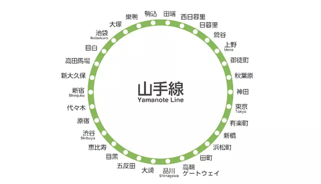2025「山手線最想居住車站」TOP 10:品川跌出榜外、冠軍車站好感度激增