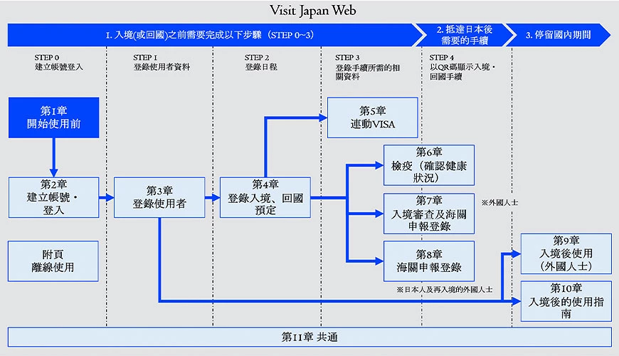 visit japan web 教學visit japan web app 下載visit japan web 同行 家人日本 快速 通關日本 入境 填寫visit japan web 中文日本 入境 qr code日本 快速 通關 申請visit japan web app 下載 android日本 visit japan web入境 日本 app日本 入境 visit japan webvisit japan web 入境visit japan 教學入境 日本 表格visit japan web app 下載 教學入境 日本 visit japan web入境 日本 qr code日本 入境 快速 通關日本 入境 手續vjw 日本visit japan web 電話日本 入境 審查日本 快速 通關 app日本 通關 流程visit japan web 下載入境 日本 visit japan日本 visit japan web 教學日本 入境 教學日本 入境 申請vjw 教學visit japan web日本入境填寫visit japan web 官網visa japan visit web日本快速通關申請填寫日本入境qr code入境日本表格visit japan web海關申報網上登記手續2024最新visit japan web簡化日本通關流程教學連動VISA visa japan web 日本入境app日本出境vjw入境審查準備vjw入境審查準備日本入境規定2024visit japan web 2024Visit Japan Web教學懶人包文章visit japan web填寫流程圖