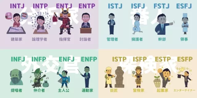 MBTI 已经落伍！日本年轻人新流行「里 MBTI 」是什么？测法、解说一次公开！
