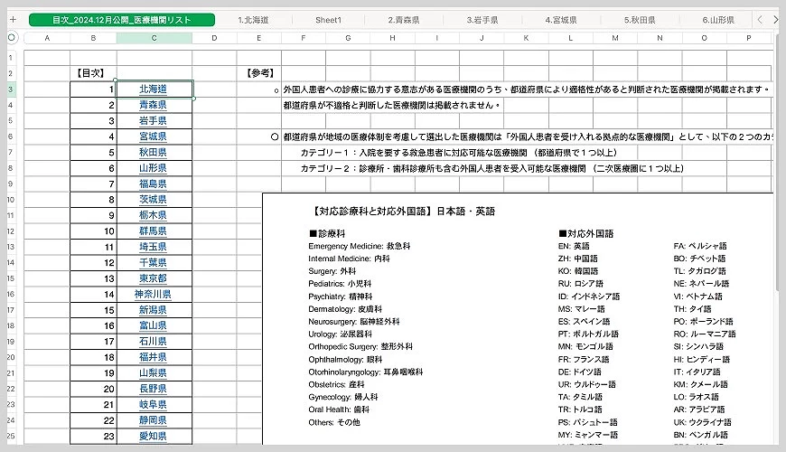 รายชื่อสถานพยาบาลที่รับผู้ป่วยต่างชาติ