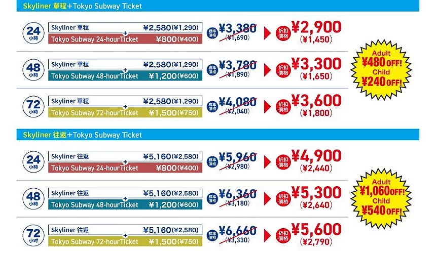 Keisei Skyliner+Tokyo Subway Ticket 價格表:單程搭配 24/48/72 小時地鐵券折扣價分別為 ¥2,900/¥3,300/¥3,600;往返搭配 24/48/72 小時折扣價為 ¥4,900/¥5,300/¥5,600(兒童半價)