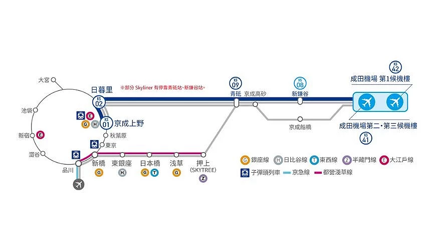 京成電鐵 Skyliner 路線圖,從成田機場第1、第2、第3航廈直達日暮里與京成上野,最快36分鐘到東京市中心