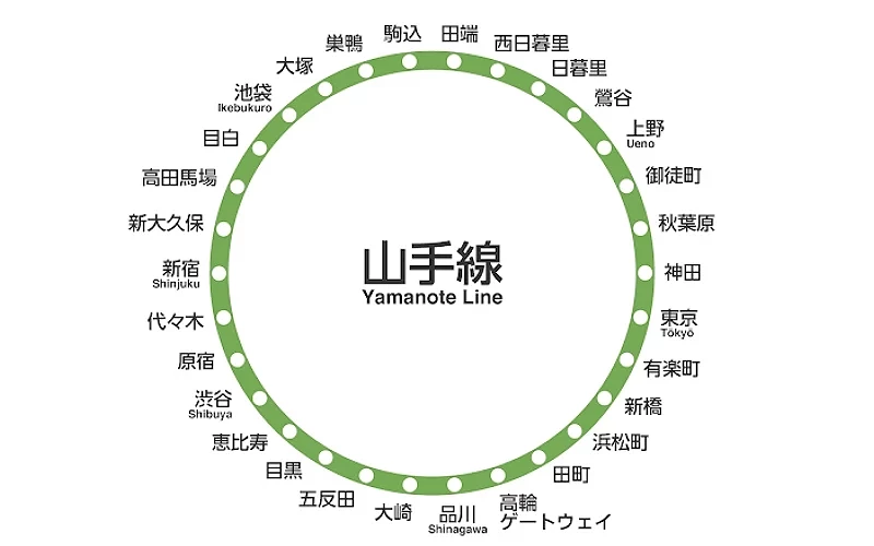 山手線路線圖