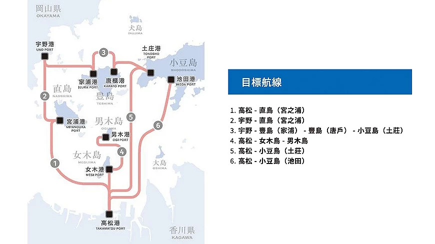 濑户内国际艺术祭「6航路限定3日乘船券」交通套票