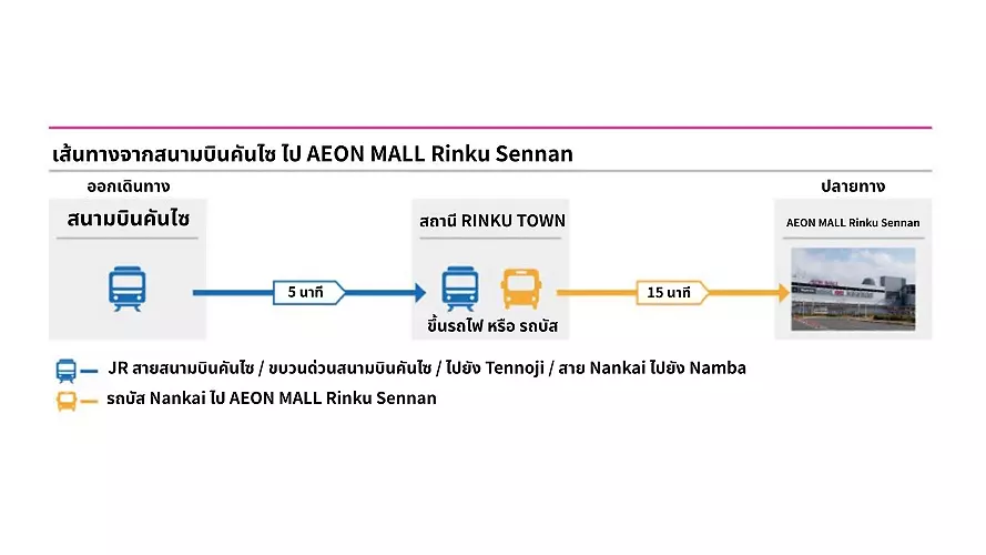 แผนที่การเดินทางไปยัง AEON MALL Rinku Sennan