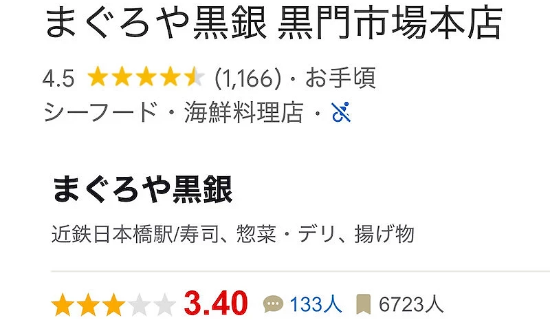 黑鲔鱼屋评分示意图