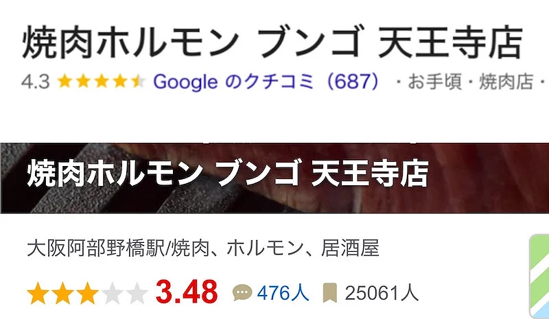 烧肉贺尔蒙评分示意图