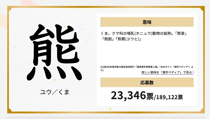 2025年度汉字「熊」的说明