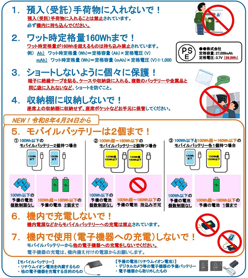 日本國土交通省擬定的機上行動電源規範圖示