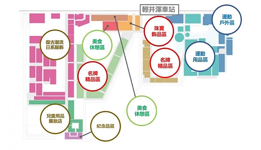 轻井泽outlet分布位置图