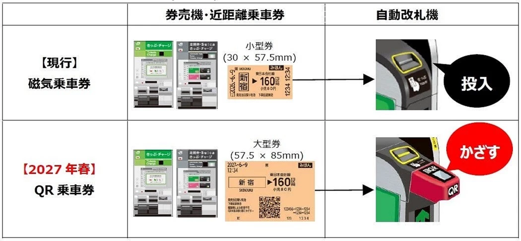jr 東日本2027年開始適用qr code車票