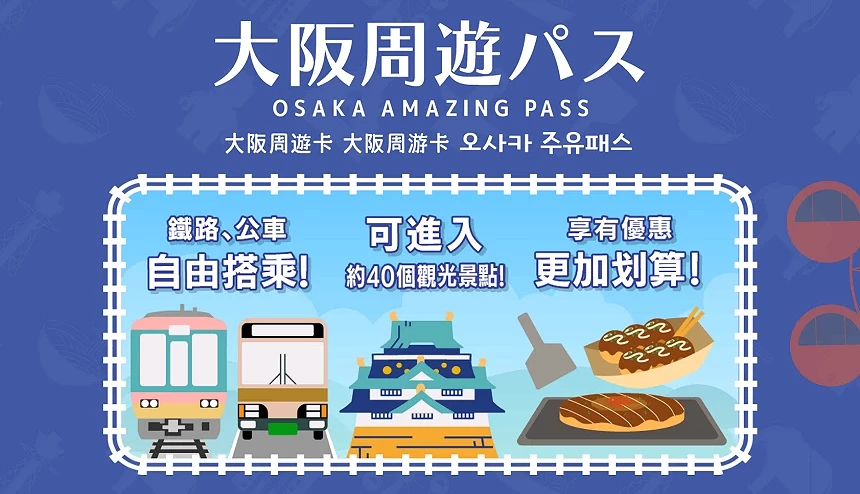 大阪周游卡交通与景点示意图