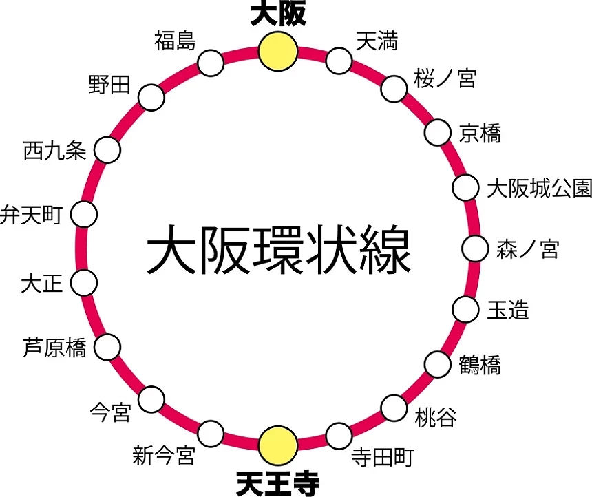 大阪环状线路线图