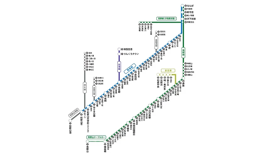 南海路線圖